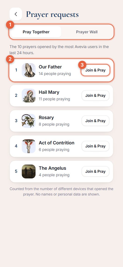 The list of most prayed prayers
