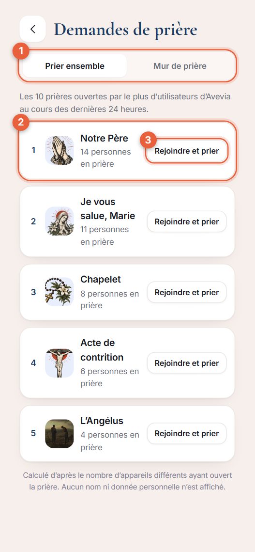 La liste des prières les plus récitées