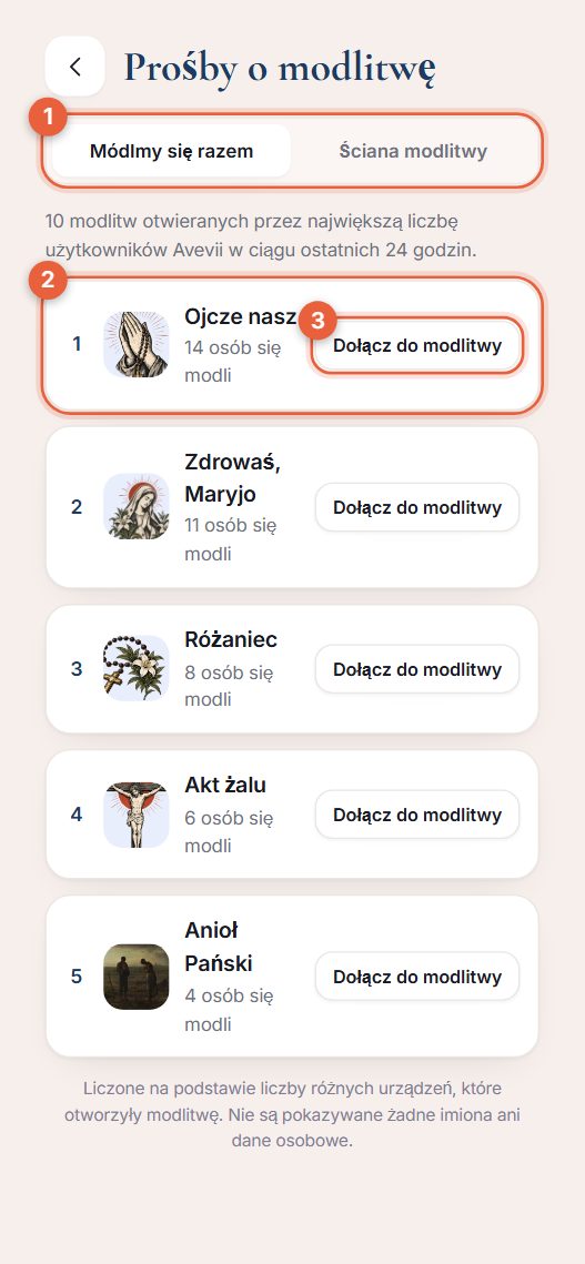 Lista najczęściej odmawianych modlitw