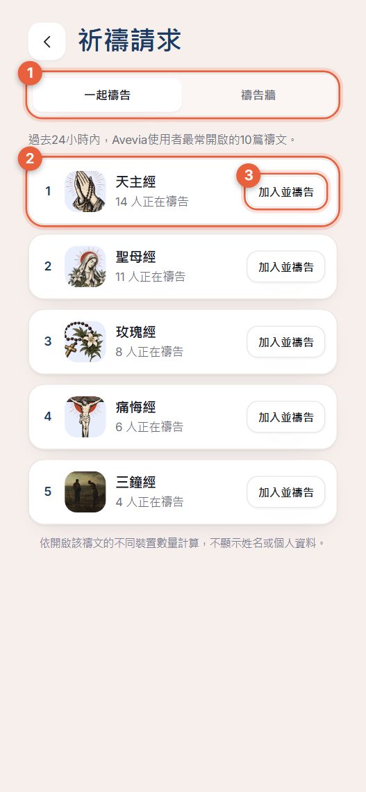 最多人誦念的禱文清單